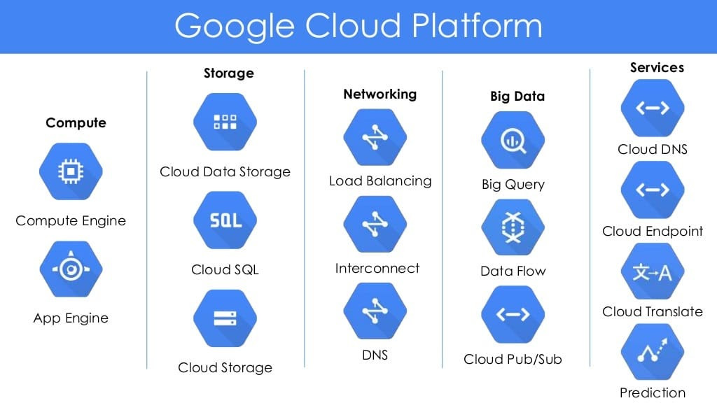 Google Cloud платформа